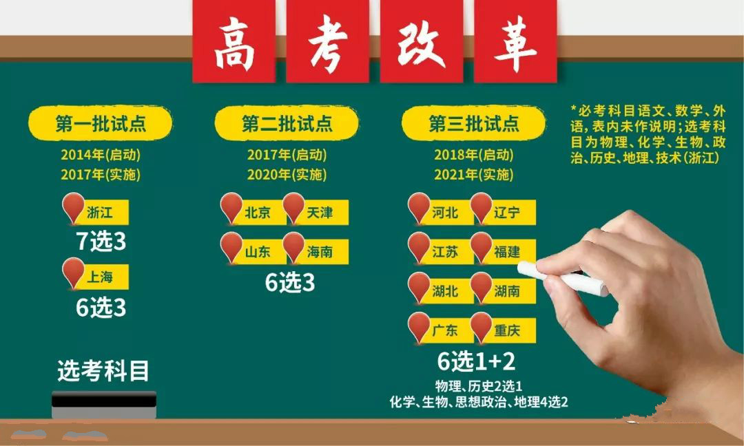 新高考，多選理科？